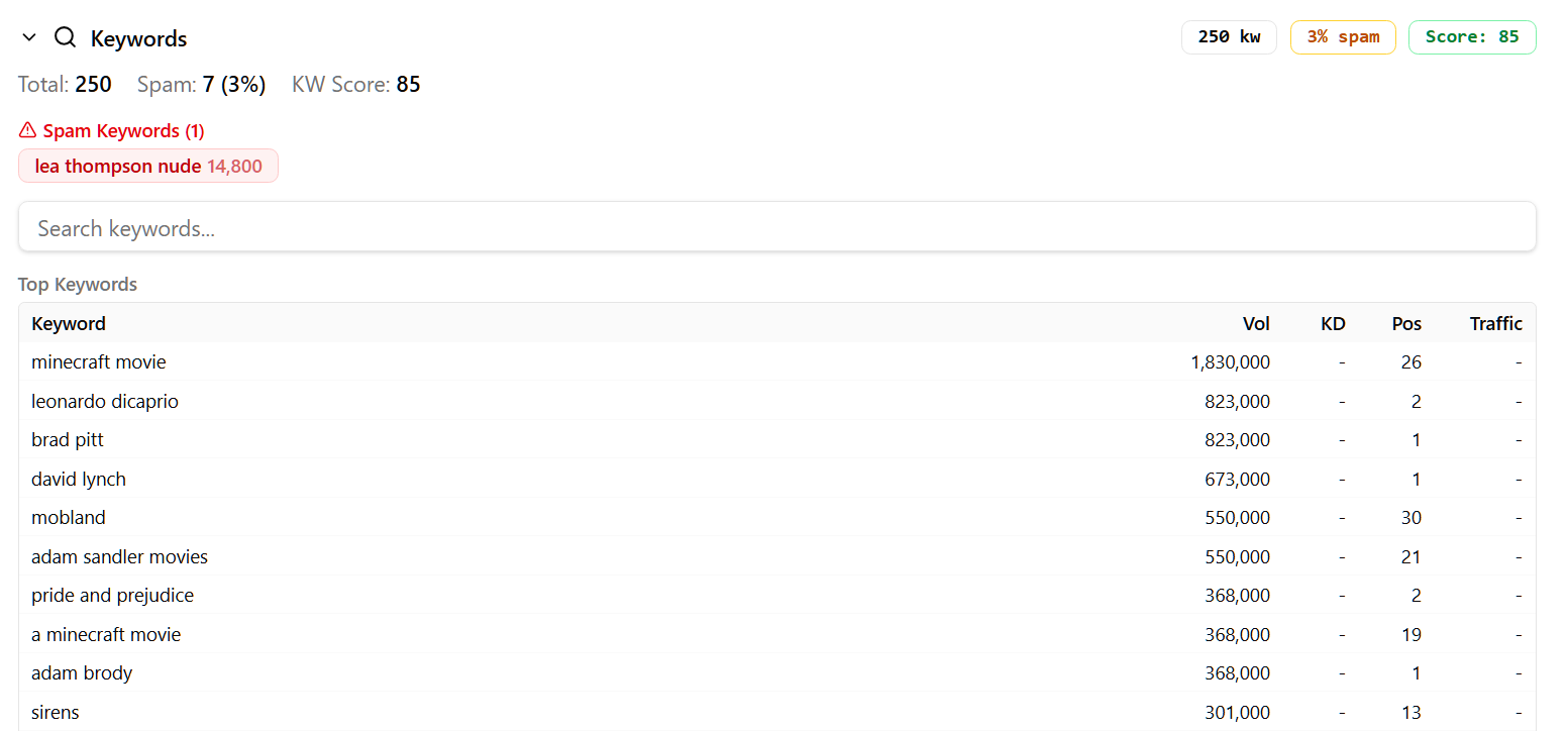Backlinks.gg — AI spam and keyword detection